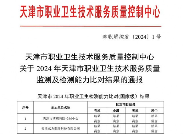 東方泰瑞公司順利通過2024年全國職業衛生檢測能力比對考核